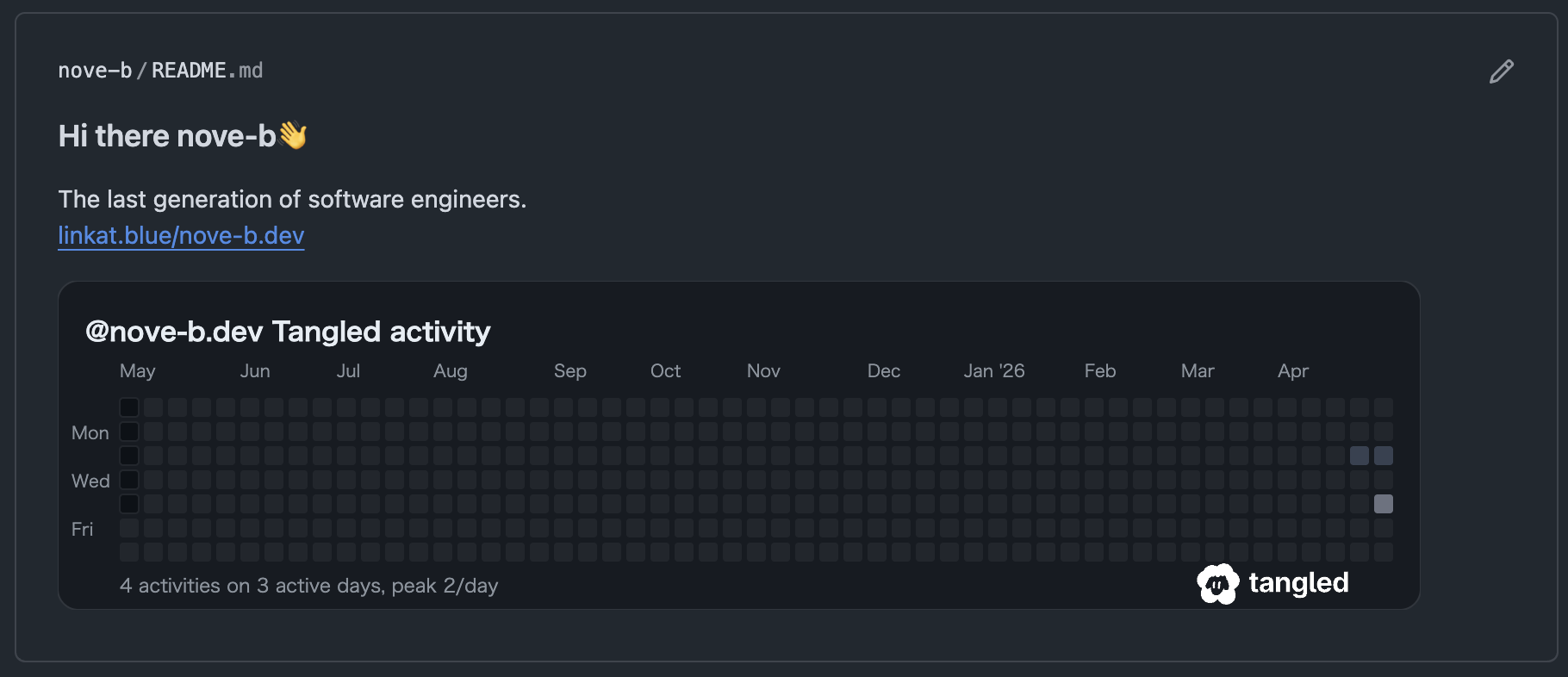 Tangled Activity Graph preview on a GitHub profile